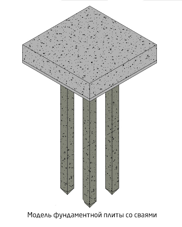 Модель фундаментной плиты со сваями